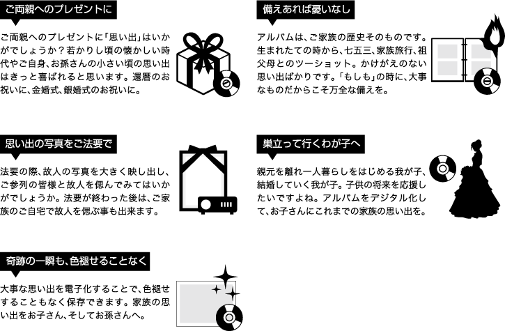 アルバム電子化サービス 株式会社テクノル アルバム電子化サービス 株式会社テクノル